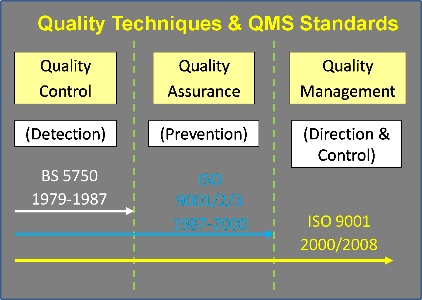 Vs control. QA QC тестирование. QA И QC В чем разница. Таблички для QA QC тестировщика. Отличие QA от QC.